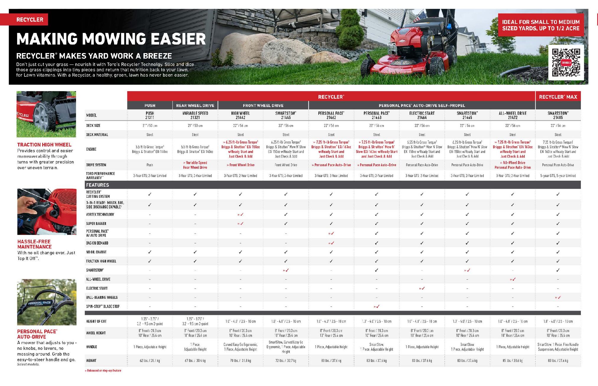 TORO Personal Pace Walk Behind Mower Brochure Spec Sheet