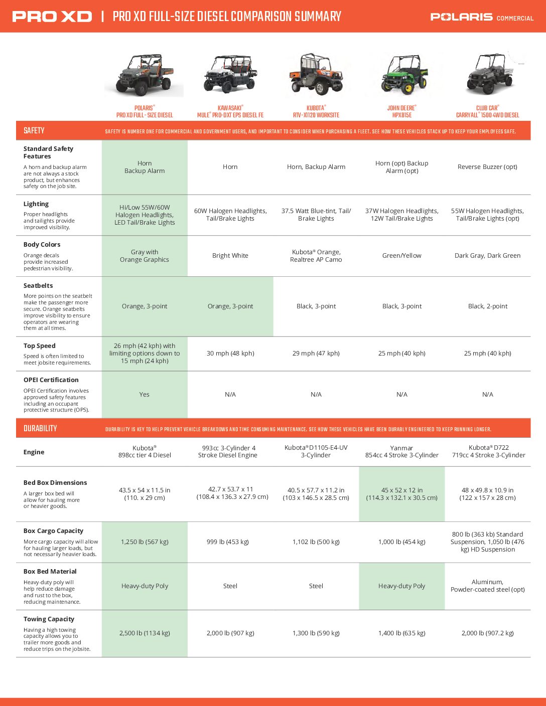 Polaris XD Commercial Competition Comparison